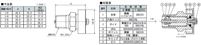 外形寸法図